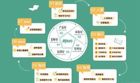 郑州新东方中高考复读全日制学校