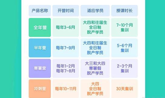 南京新东方考研