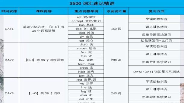 新东方英语暑假课程