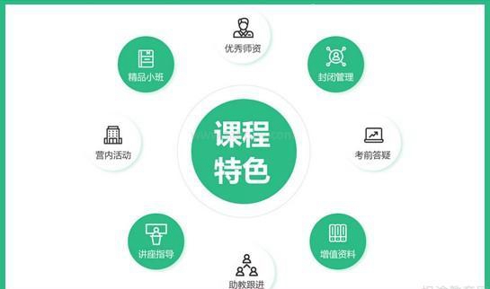 贵阳新东方英语四六级