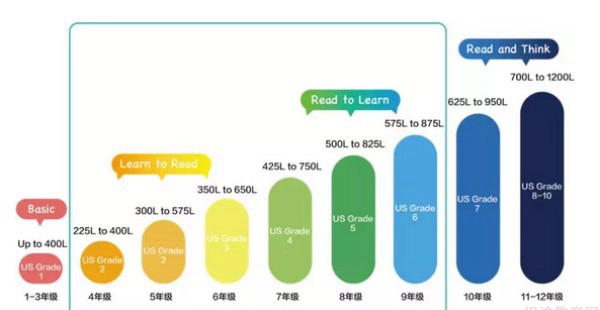 大连新东方英语