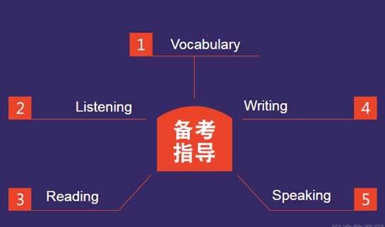 杭州新东方雅思