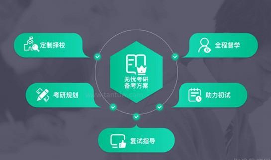 新东方考研优势
