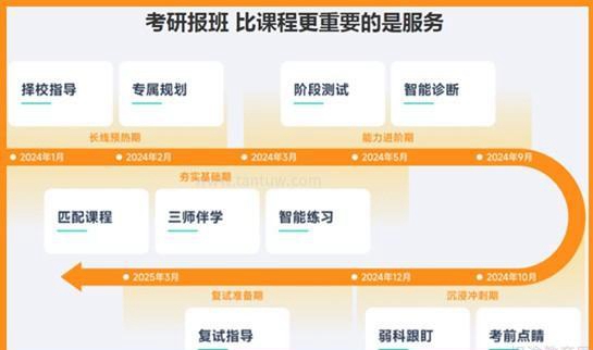 新东方考研