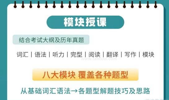 新东方英语四六级
