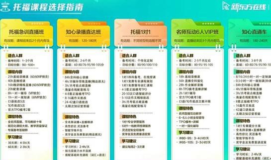 贵阳新东方英语