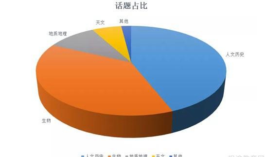 贵阳新东方英语