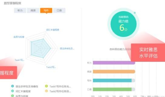 贵阳新东方英语