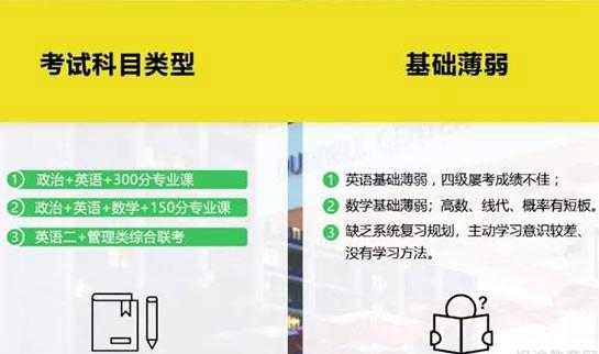 南京新东方考研
