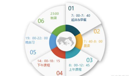 南京新东方考研