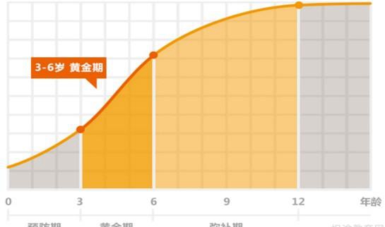 啥叫感觉统合？快到南通金色雨林了解一下