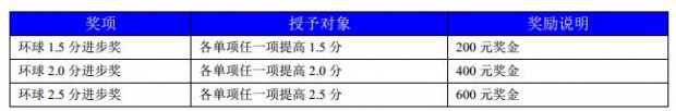 环球雅思