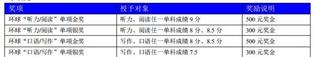 环球雅思学校