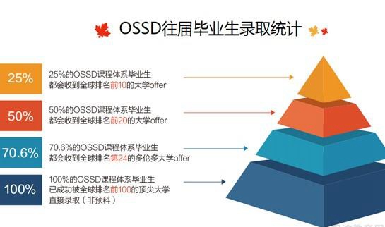 常州环球雅思